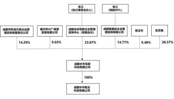 手机炒股配资软件 帝欧家居控制权生变！“80后”资本老手朱江入局，与多名四川资本“玩家”有交集